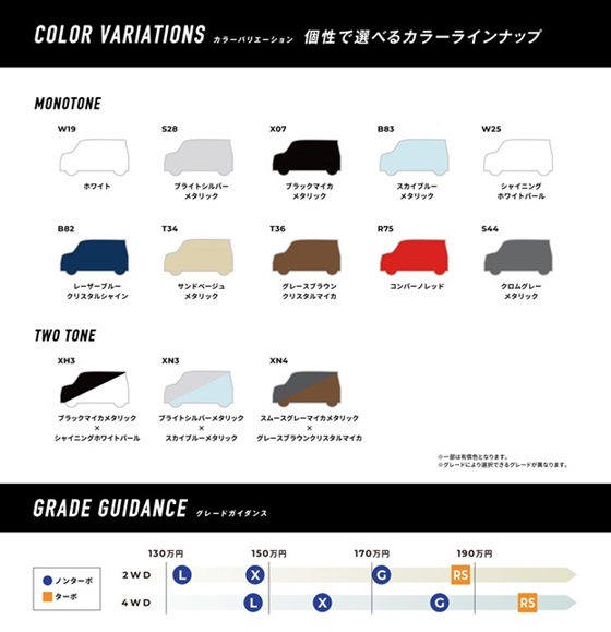 新型ﾑｰｳﾞ5